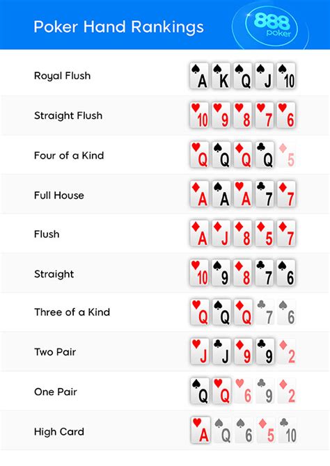 como se juega el poker